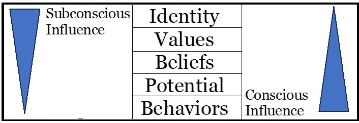 MindLayersIntroduction