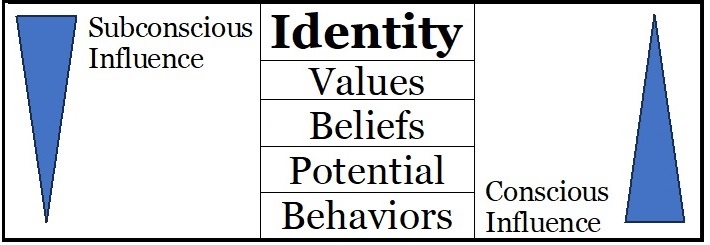 MindLayersIdentity MindLayersIdentity