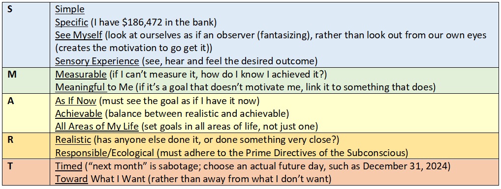 SMARTGoals SMARTGoals