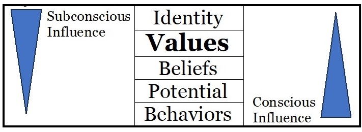 MindLayersValues MindLayersValues